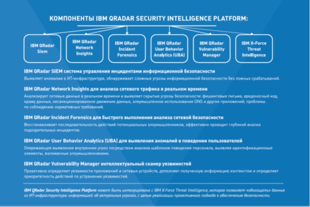 IBM QRadar Security Intelligence Platform